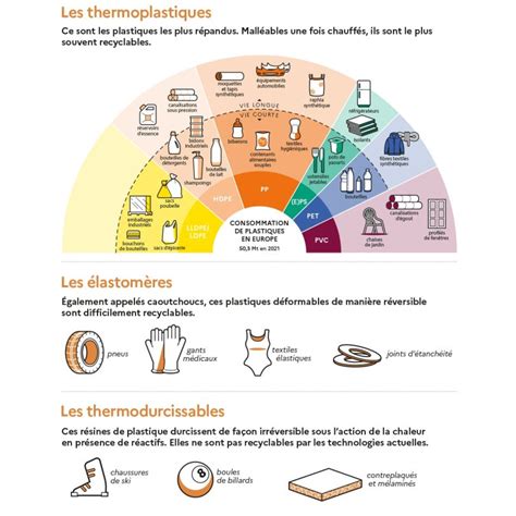 Les Grandes Familles De Plastiques ADEME Infos