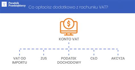 Jak P Aci Z Konta Vat Swyft