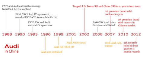 Audi in China - Business - Chinadaily.com.cn