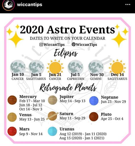 Astrological Events In Witchspirations Amino