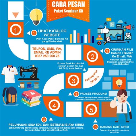 Paket Seminar Kit Murah Seminar Kit Murah