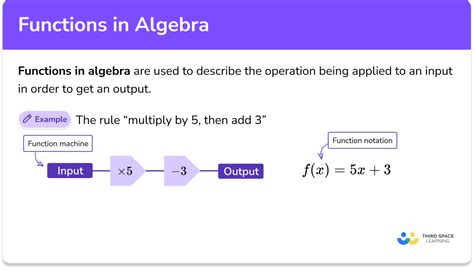 Functions In Algebra GCSE Maths Steps Examples Worksheets Library