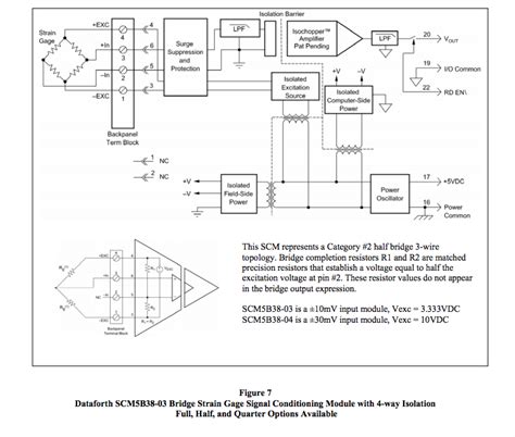 Strain Gage Signal Conditioner Dataforth