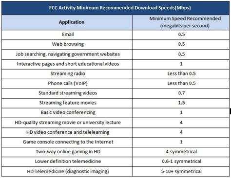 Broadband Speed Chart - MVTV Wireless