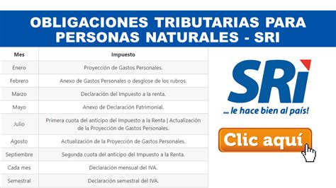 Obligaciones Tributarias Para Personas Naturales SRI 2020