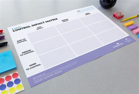 Control Impact Matrix Innovation Hub At Slc