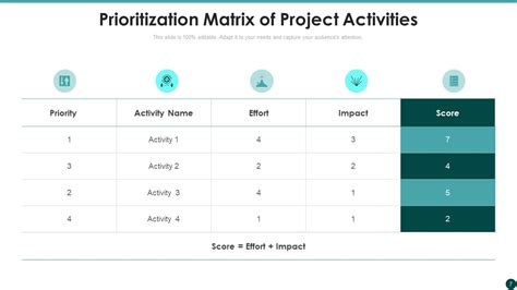 Prioritization Matrix Powerpoint Ppt Template Bundles Presentation Graphics Presentation