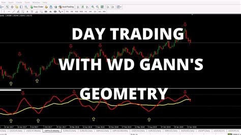 Day Trading With Wd Ganns Geometry How To Use Market Harmonics In