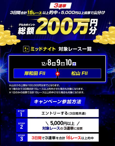 【128木～1210土】総額200万円分山分け！ミッドナイト3連単的中キャンペーン！ 競輪投票は【楽天kドリームス】