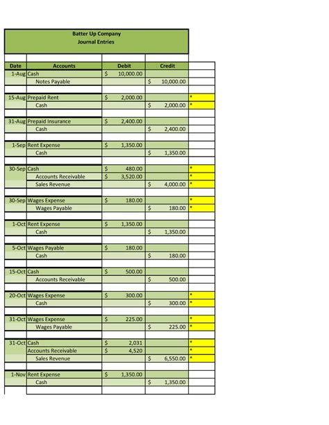 Acc Project One Workbook Milestone J Date Accounts Debit Credit