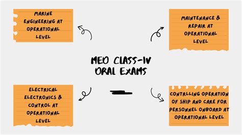 Meo Class 4 Exam Eligibility Syllabus Fees And E Pariksha