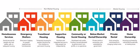 Affordable Housing Strategy | Building Barrie