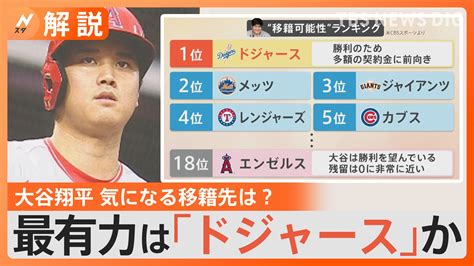 大谷選手の移籍先は？“エンゼルス残留は0に近い” 移籍可能性ランキング1位はドジャースか【nスタ解説】 Tbs News Dig