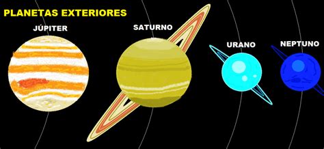 Planetas exteriores características y curiosidades Meteorología en Red