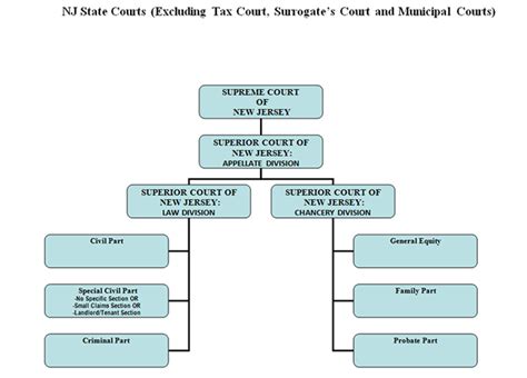 About The Superior Court Of New Jersey