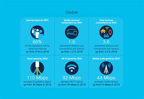 Redes 5g Soportarán Más Del 10 De Conexiones Móviles En 2023