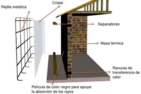 El muro trombe en la arquitectura Para qué sirve y cómo funciona