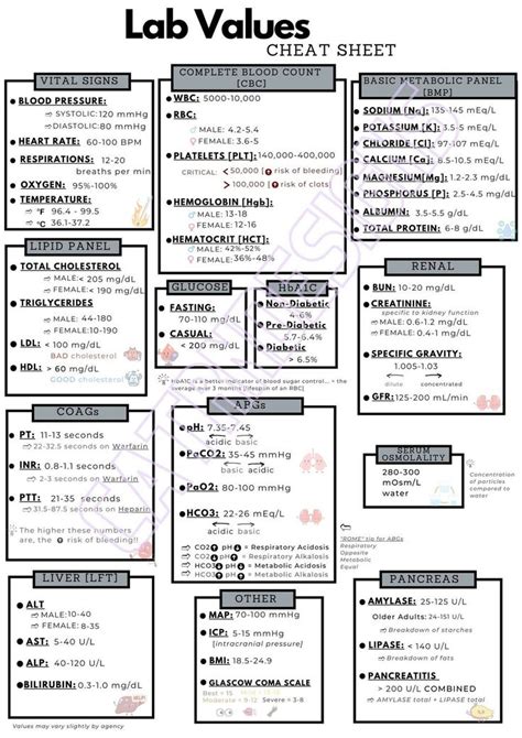 Pdf Instant Download Nursing Lab Values Cheat Sheet Printable Lab