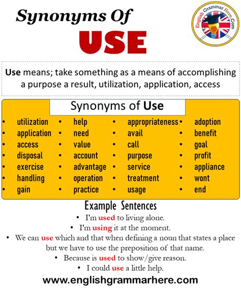 Synonyms Of Use, Use Synonyms Words List, Meaning and Example Sentences ...