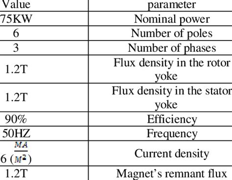 Constraints of the optimization | Download Scientific Diagram