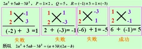 怎样学好高中数学： 5 预备知识十字相乘法 百度经验