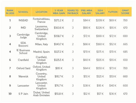 Top medical schools in canada – rankings & admissions | 🏥Medicine in ...