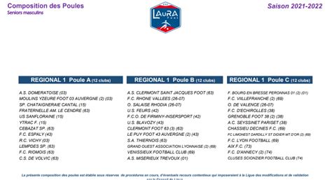 La Composition Des Trois Poules De Régional 1 En Auvergne Rhône Alpes