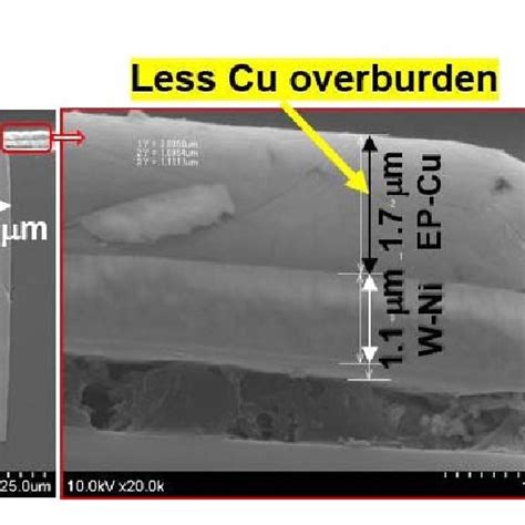 Schematic Illustration Of Void Formation In Cu Tsvs With High Aspect