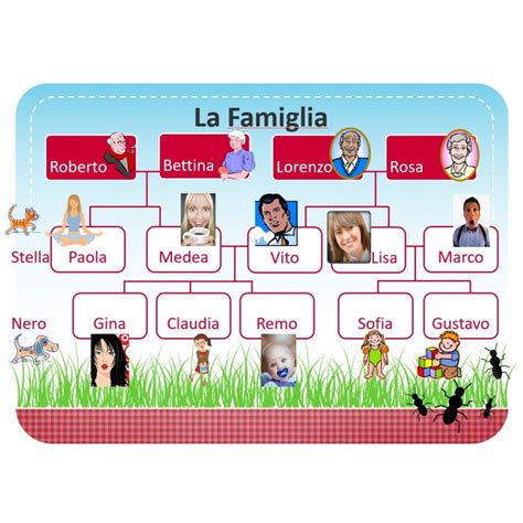 Famiglia In Italiano Attivit Di Ascolto