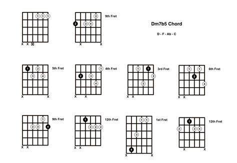 Dm7b5 Chord On The Guitar D Minor 7 Flat 5 D Half Diminished Diagrams Finger Positions And