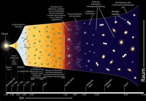 Universum Entstehung Planets Geography Universe