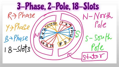 Phase Pole Motor Winding Diagram Three Phase Motor Windi