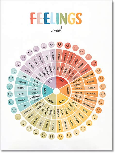 Uoyien Feelings Wheel Emotions Poster Kids Feelings