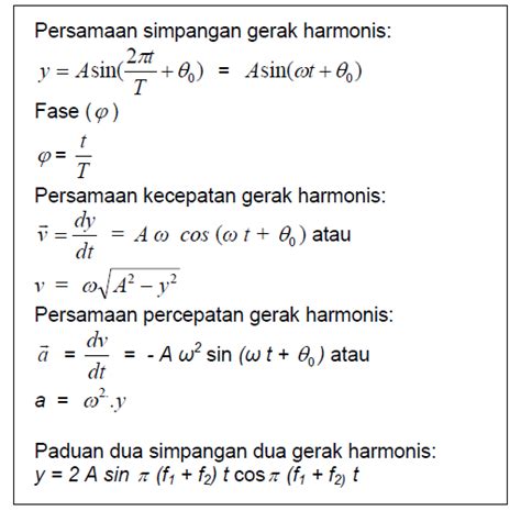 Apa Yang Dimaksud Dengan Gerak Harmonis Sederhana Maksad