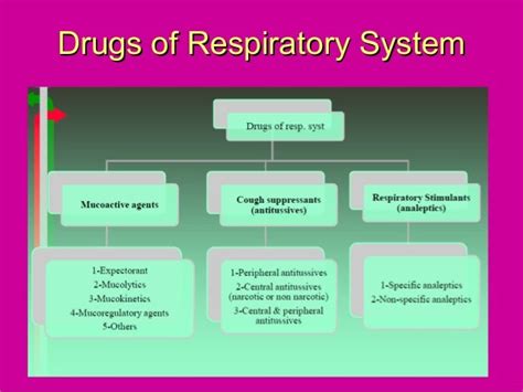 Ambroxol Presentation