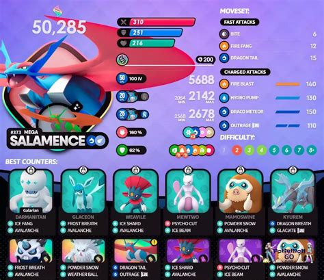 Mega Salamence Raid Boss Counters Guide