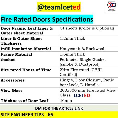 What Is A Father Types Of Plywood Termite Proof Fire Rated Doors