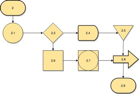 Top 70 Imagen Simbologia Haccp Para Diagramas De Flujo Abzlocal Mx