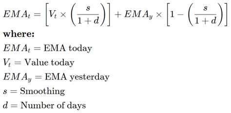 How To Implement The Moving Average Indicator Mql Programming Forex Robot Expert