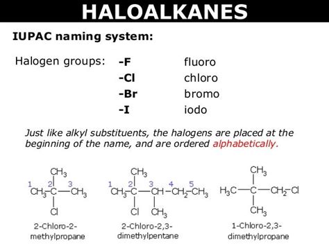 Tang 01 Organic Chemistry And Alkanes