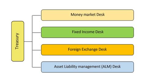 Treasury Overview Trust Bank Plc