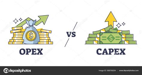 Opex Capex Expenditure Comparison Strategy Difference Outline Diagram Labeled Educational Stock