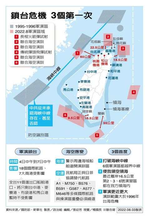 中共軍演時間軸day4／陸72小時軍演暫告一段落 國軍台海偵獲共機66架次、共艦14艘次 陸對台實彈軍演 要聞 聯合新聞網