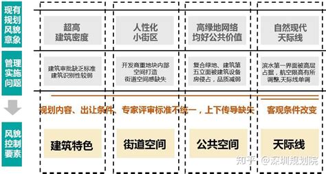 水城理想的实施转译：深圳市前海城市风貌和建筑特色规划 知乎