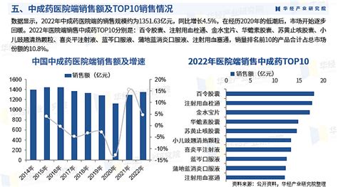 2024年中国中成药行业市场深度分析及投资战略咨询报告 华经产业研究院 中药指在中医药理论指导下用以预防、治疗疾病的药物，主要来源于天然药及其