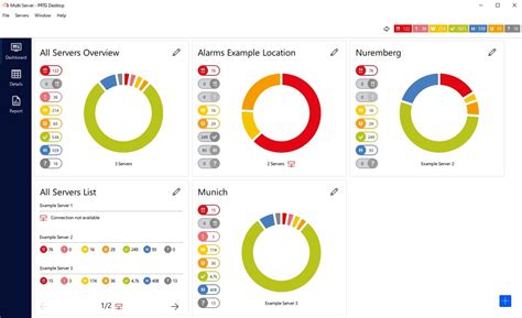 Prtg Dashboard