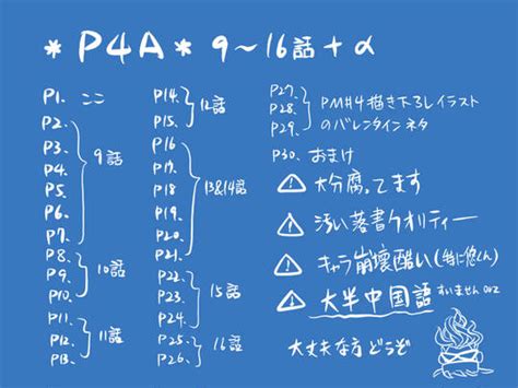 【腐向け】p4aα詰め合わせ Kuro