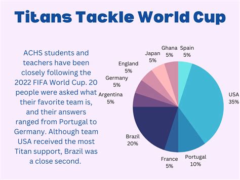 Titans Tackle World Cup Theogony