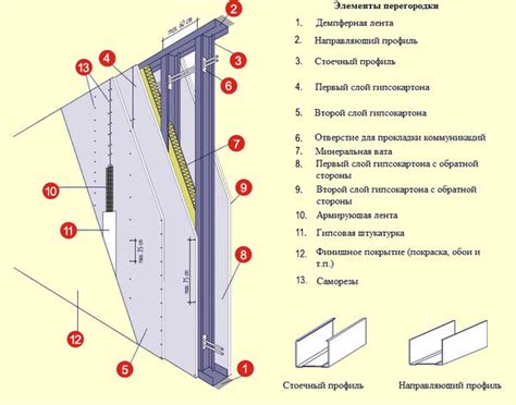 Строительство Стен, Перегородок - Гомель - +375 (29) 834-19-79