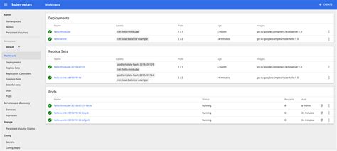 Local Kubernetes Development With Minikube Consol Labs